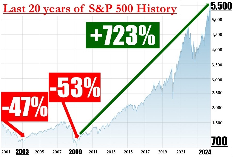 new-s&p-graph-2024